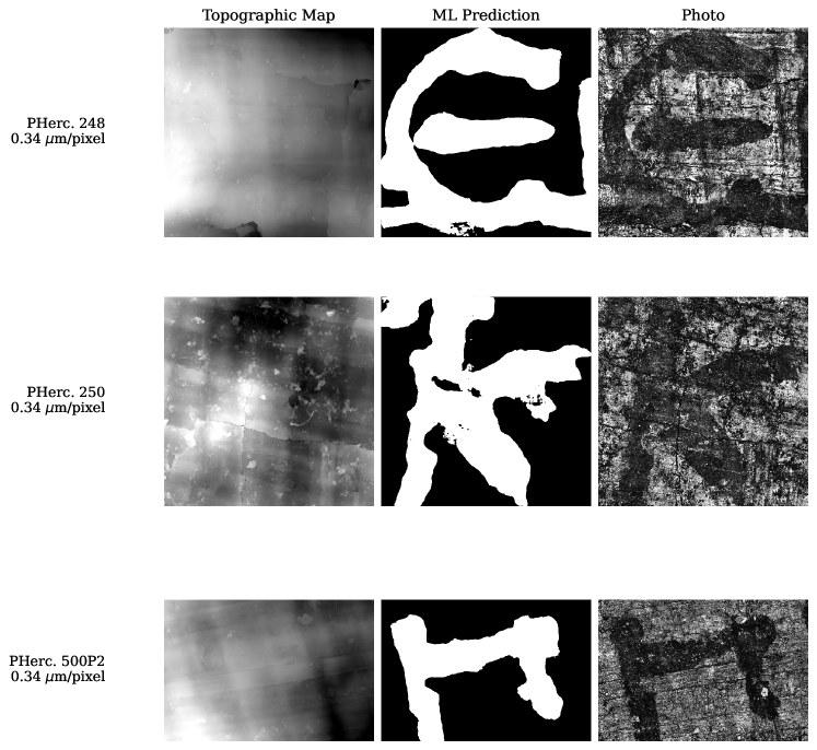 Surface-topography ink prediction for three papyri